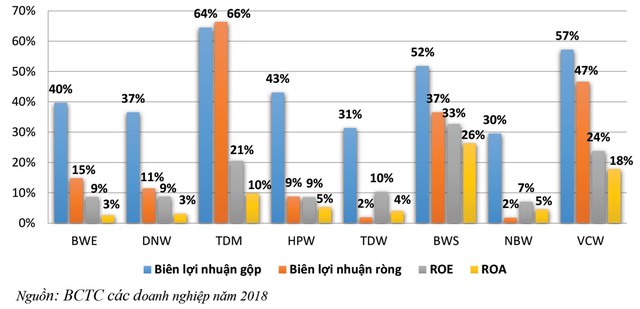 Ô nhiễm nguồn nước Sông Đà: Góc nhìn từ nhà đầu tư ảnh 1