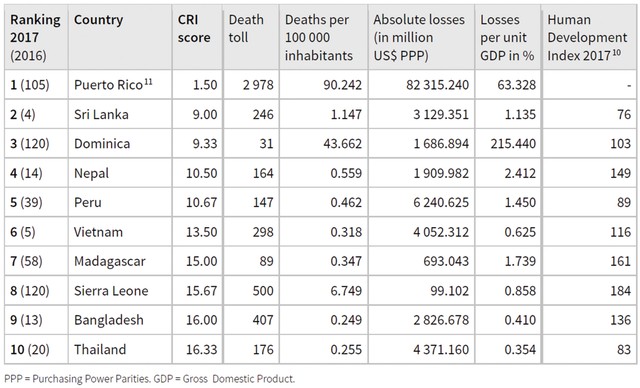 Tín dụng xanh và sự biến đổi khí hậu toàn cầu ảnh 2