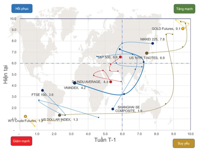 Chứng khoán phái sinh: Bên thận trọng, bên kiên trì ảnh 1