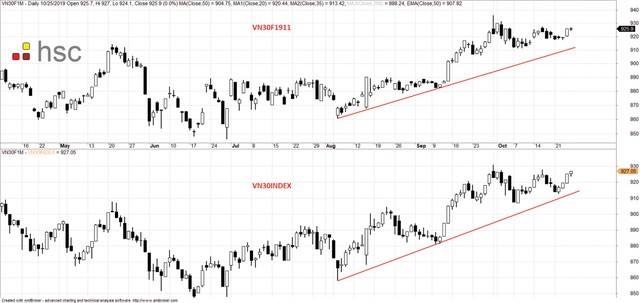 Chứng khoán phái sinh: Bên thận trọng, bên kiên trì ảnh 2