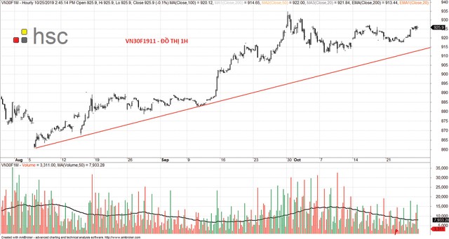 Chứng khoán phái sinh: Bên thận trọng, bên kiên trì ảnh 6