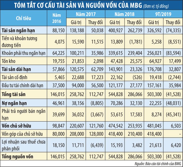 Nghi vấn mã MBG tăng ảo ảnh 3