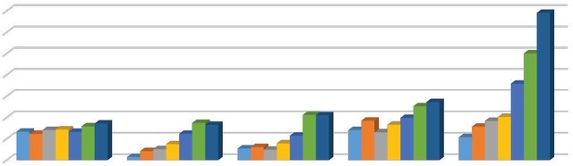 Công ty chứng khoán ngoại đổi lợi nhuận lấy thị phần? ảnh 1