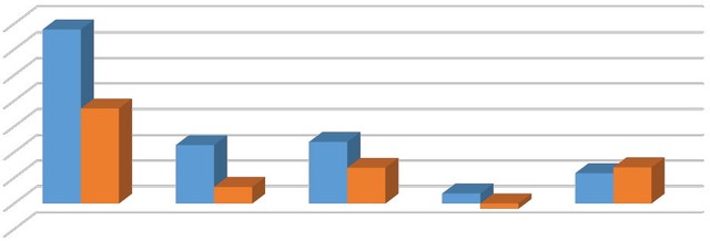 Công ty chứng khoán ngoại đổi lợi nhuận lấy thị phần? ảnh 2