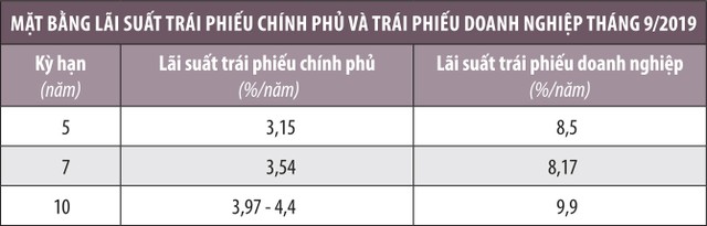 Thị trường vốn: Cần kéo hai mũi tên ngược chiều ảnh 1