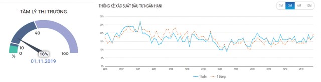 Thị trường tăng trong nghi ngờ ảnh 3