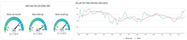 Thị trường tăng trong nghi ngờ ảnh 4