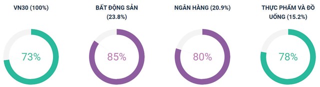 Thị trường tăng trong nghi ngờ ảnh 5