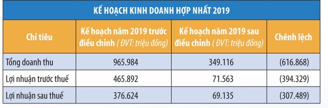 Cổ phiếu FDC (Fideco) rơi thanh khoản, rơi giá ảnh 1