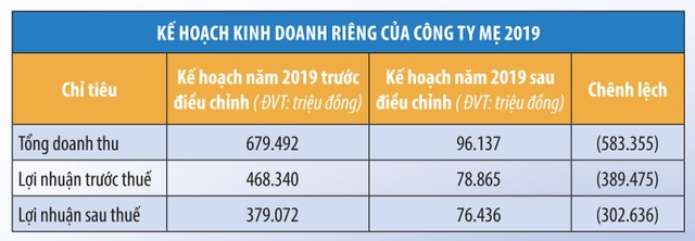 Cổ phiếu FDC (Fideco) rơi thanh khoản, rơi giá ảnh 2