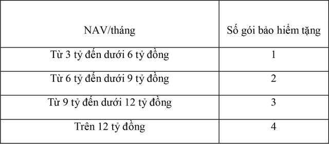 Mở tài khoản chứng khoán tại VPS, nhận gói bảo hiểm sức khỏe toàn diện lên tới 215 triệu đồng ảnh 1