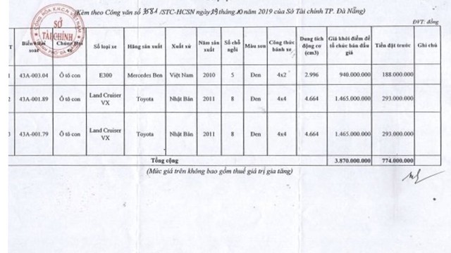 Đà Nẵng đấu giá công khai 3 ô tô do Vũ “nhôm” biếu tặng ảnh 1