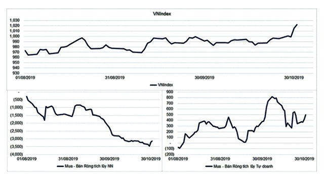 Dòng margin khởi sắc theo đà tăng của chỉ số ảnh 1