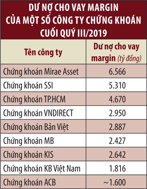 Dòng margin khởi sắc theo đà tăng của chỉ số ảnh 2