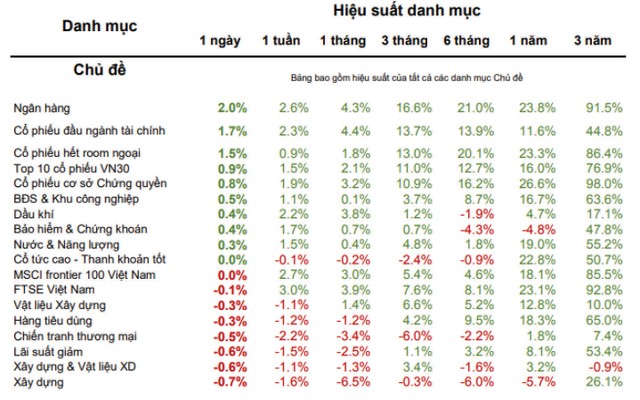 “Khoảng trống” khi VN-Index vượt ngưỡng 1.000 điểm ảnh 1