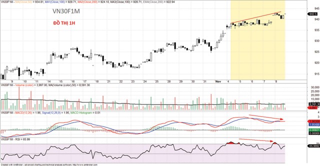 Thị trường phái sinh: Chững lại đà tăng ảnh 3