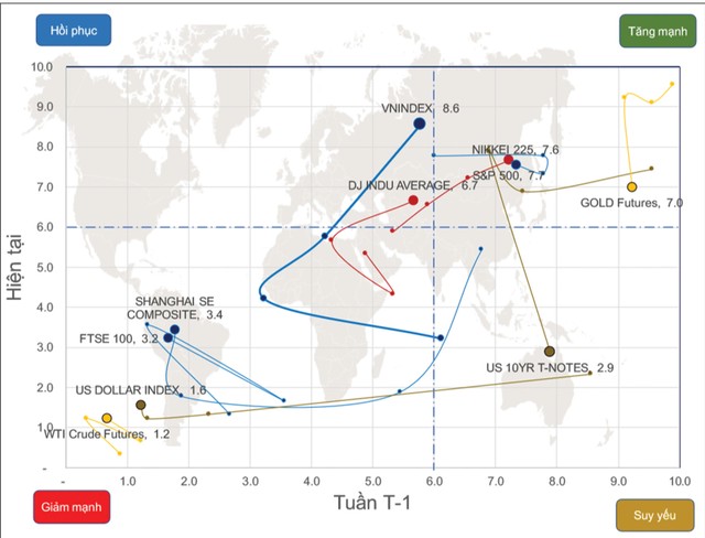 Thị trường phái sinh: Chững lại đà tăng ảnh 1