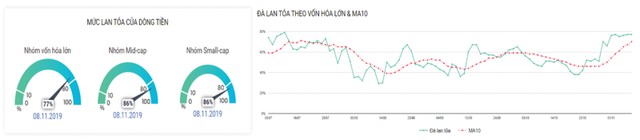 Thị trường phái sinh: Chững lại đà tăng ảnh 5