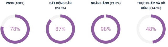 Thị trường phái sinh: Chững lại đà tăng ảnh 6