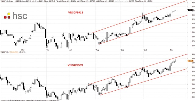 Thị trường phái sinh: Chững lại đà tăng ảnh 2
