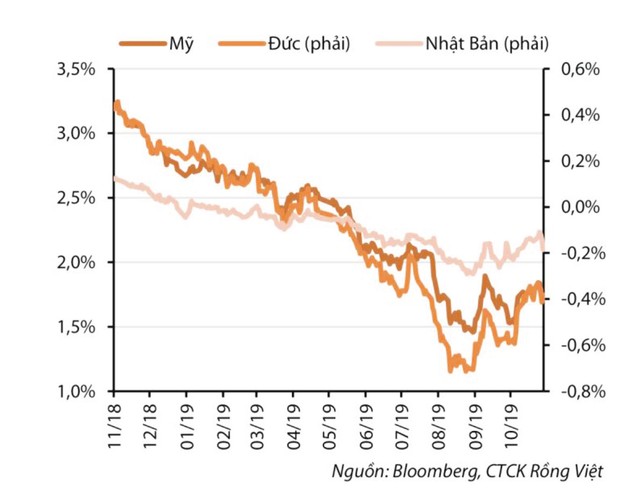Kỳ vọng dòng vốn ngoại quay lại ảnh 1