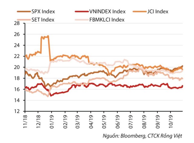 Kỳ vọng dòng vốn ngoại quay lại ảnh 2