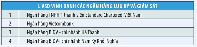 Thị trường quỹ: Kỳ vọng tăng trưởng mạnh từ 2020 ảnh 3