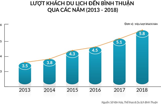 Cao tốc Dầu Giây - Phan Thiết khởi công quý I/2020, bất động sản biển Bình Thuận rục rịch đón sóng ảnh 1