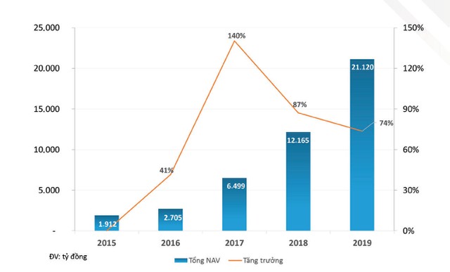 Hiến kế để ngành quỹ phát triển ảnh 1