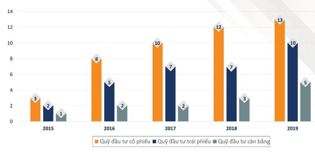 Hiến kế để ngành quỹ phát triển ảnh 2
