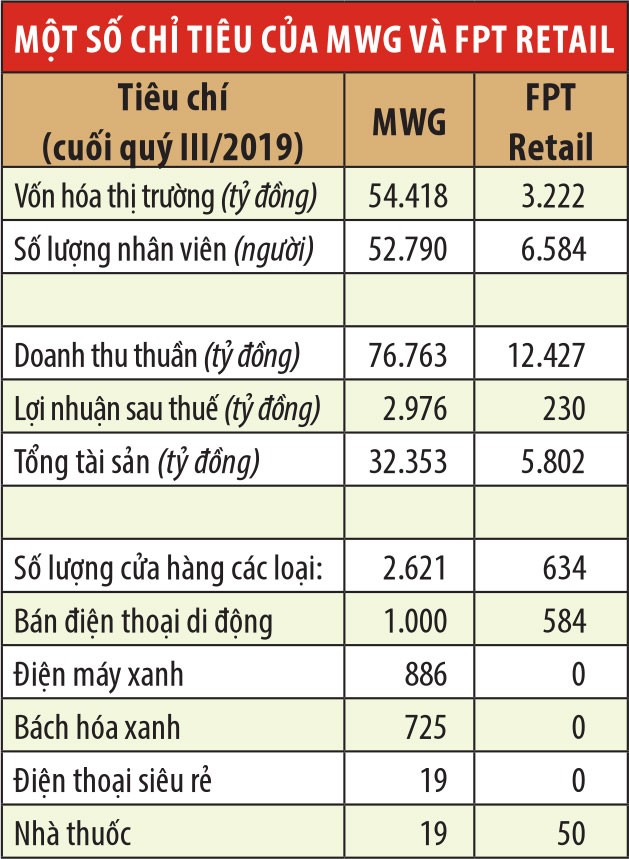 “Ông lớn” ngành bán lẻ điện thoại di động: Cuộc đua song mã ảnh 2