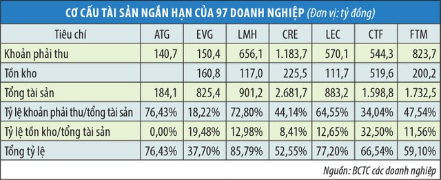 Niêm yết 3 năm, không phải mã nào cũng tốt ảnh 3