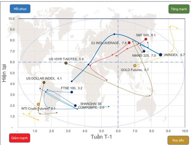 Chứng khoán phái sinh: Mẫu hình nến “rút chân” ảnh 1