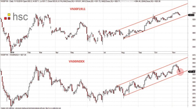 Chứng khoán phái sinh: Mẫu hình nến “rút chân” ảnh 2