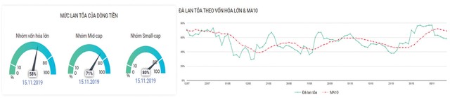 Chứng khoán phái sinh: Mẫu hình nến “rút chân” ảnh 4