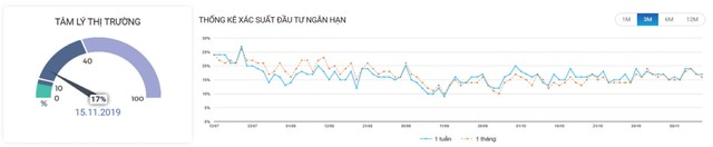 Chứng khoán phái sinh: Mẫu hình nến “rút chân” ảnh 3
