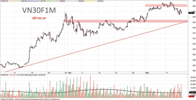Chứng khoán phái sinh: Mẫu hình nến “rút chân” ảnh 6