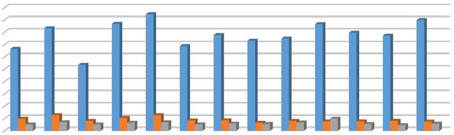 Thời của cổ phiếu chứng khoán đang trở lại ảnh 1