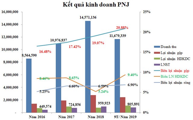 Những cổ phiếu có dấu hiệu sáng hơn ảnh 1
