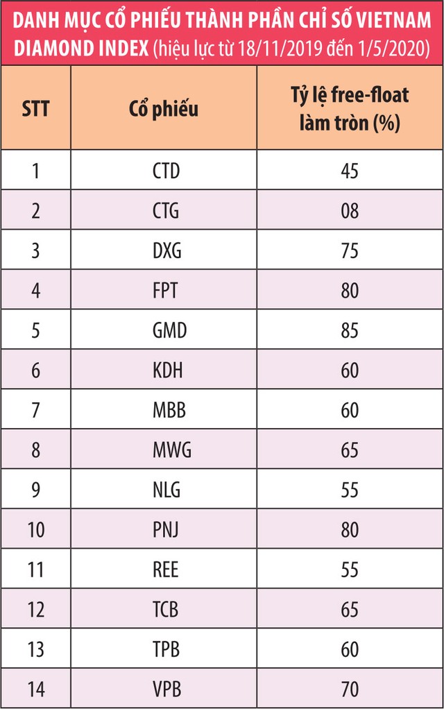 Chỉ số mới sẽ giải quyết bài toán room trong ngắn hạn  ảnh 2