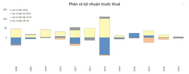 Hiệu ứng đổi chủ tại CLG giúp cổ phiếu nổi sóng dù kinh doanh vẫn kém khả quan ảnh 1
