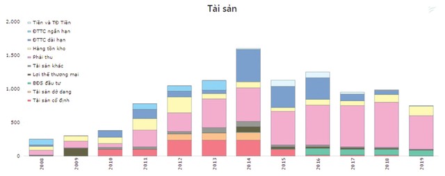 Hiệu ứng đổi chủ tại CLG giúp cổ phiếu nổi sóng dù kinh doanh vẫn kém khả quan ảnh 2
