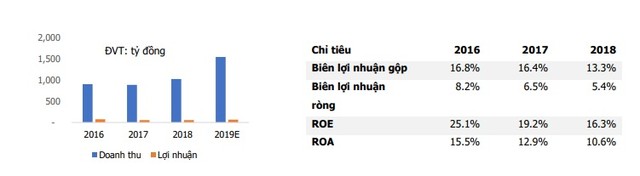 Nhựa Hà Nội (NHH): Vững sức tăng trưởng ảnh 1