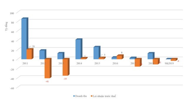 Vinaconex (VCR) sau tăng nóng, hết đà  ảnh 2