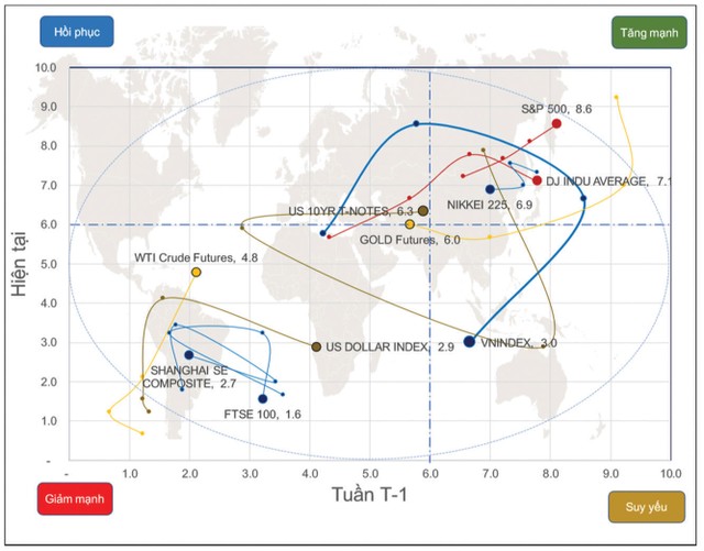 Chỉ số phái sinh có thể hồi phục kỹ thuật ảnh 1