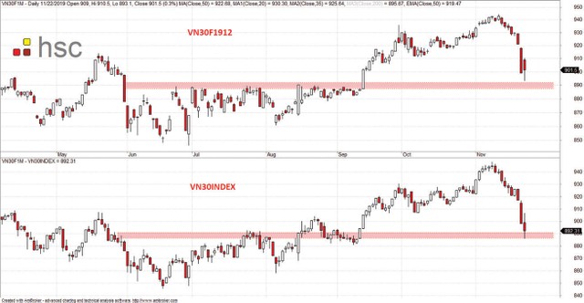 Chỉ số phái sinh có thể hồi phục kỹ thuật ảnh 2
