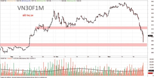Chỉ số phái sinh có thể hồi phục kỹ thuật ảnh 6
