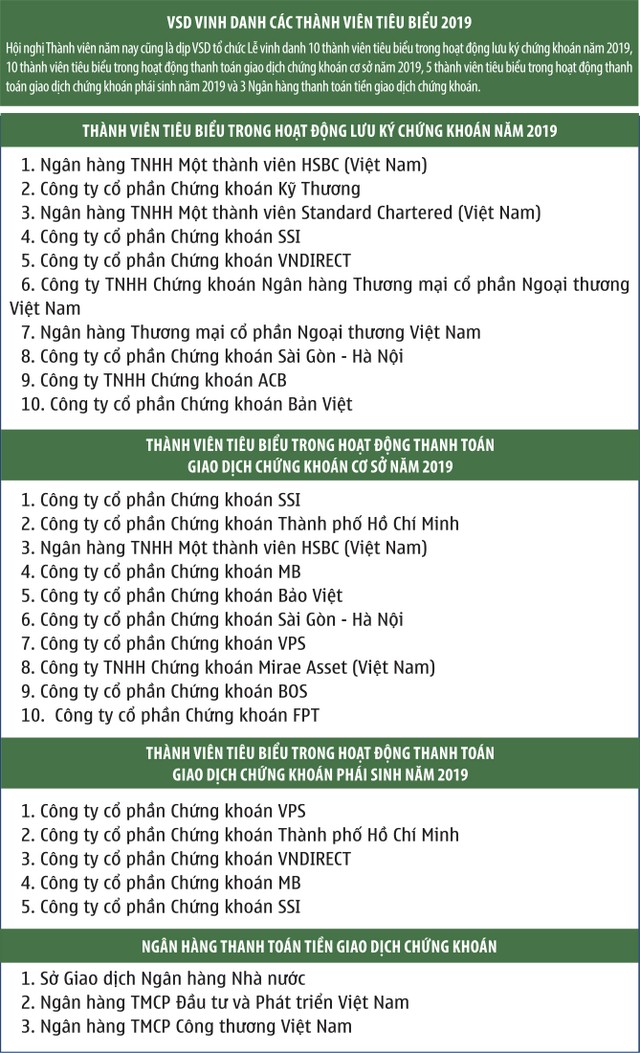 Hợp sức phát triển thị trường trên nền tảng công nghệ mới ảnh 6