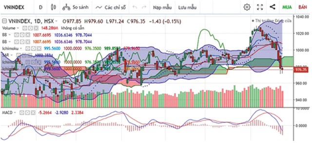 Thị trường chứng khoán tháng 12: Cơ hội lấy lại điểm số “đánh rơi” ảnh 1