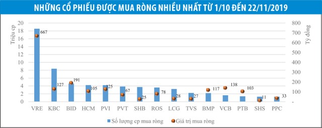 Những cổ phiếu ngược xu hướng bán ròng ảnh 2